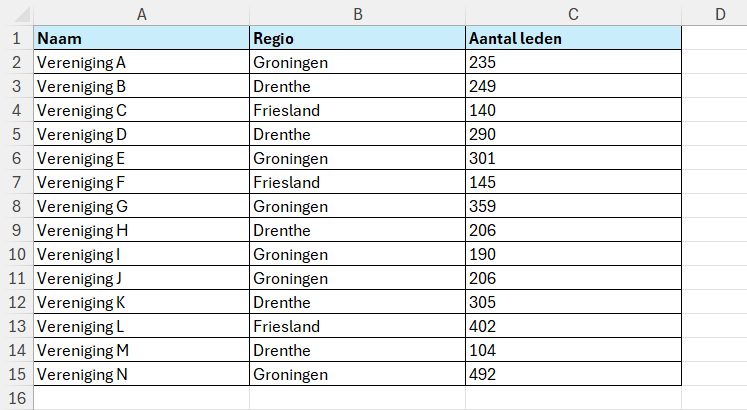 Overzicht met gegevens in Excel