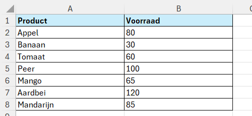 Overzicht met gegevens in Excel