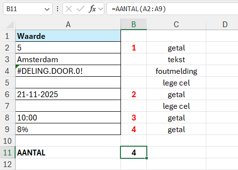 Tellen hoeveel cellen een getal bevatten