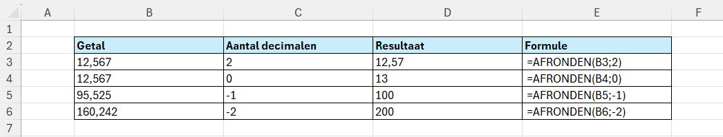 Hoe werkt de functie AFRONDEN in Excel