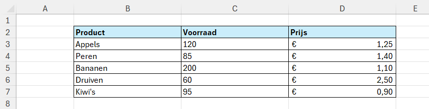 Functie INDEX in Excel 1 Een tabel met gegevens