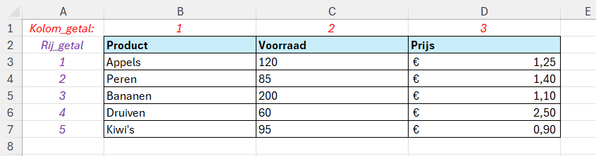 Functie INDEX in Excel 2 Uitleg over hoe de argumenten Rij_getal en Kolom_getal werken bij de functie INDEX