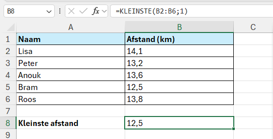 Functie KLEINSTE Excel 1 Kleinste waarde berekenen in Excel
