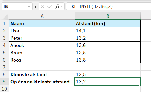 Functie KLEINSTE Excel 2 Op één na kleinste waarde berekenen