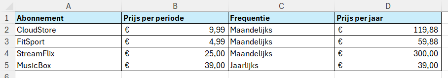 De kleinste waarde in Excel tonen met de functie MIN