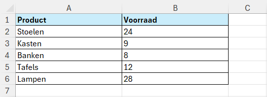 Een tabel met producten en voorraden in Excel