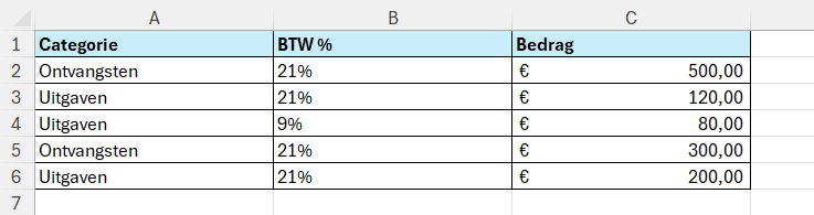 Overzicht met inkomsten en uitgaven in Excel