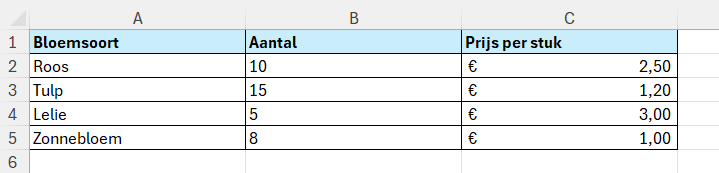 Overzicht van bloemen, aantallen en prijs per stuk