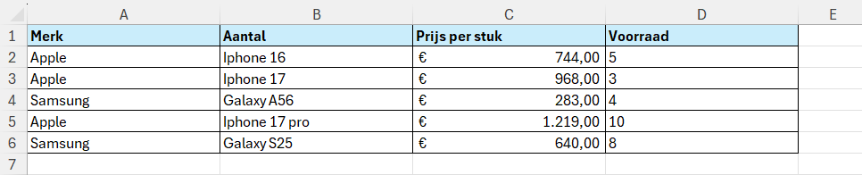 Tabel met telefoonmerken, aantallen, prijs per stuk en voorraad