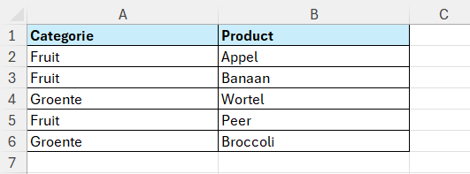 Functie UNIEK in Excel 1 Lijst met categorieën en producten