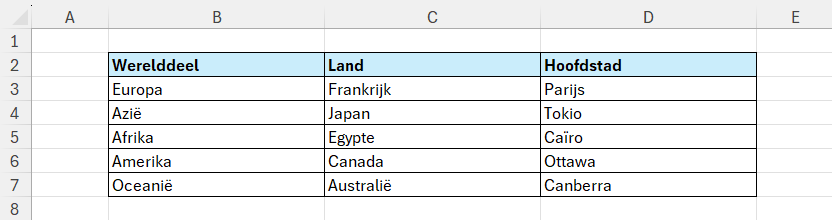 Een tabel met voorbeeldgegevens