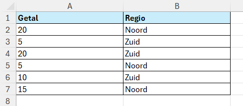 Tabel met in kolom A getallen en in kolom B regio's (Noord of Zuid)