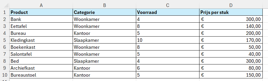 Overzicht met producten, categorieën, voorraad en prijs per stuk