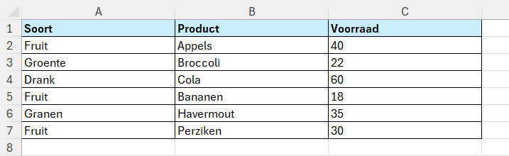 Een overzicht met productsoorten en voorraden 