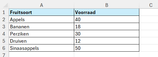 Een overzicht met fruitsoorten en voorraden