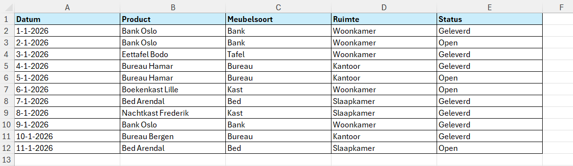 Overzicht met producten in Excel