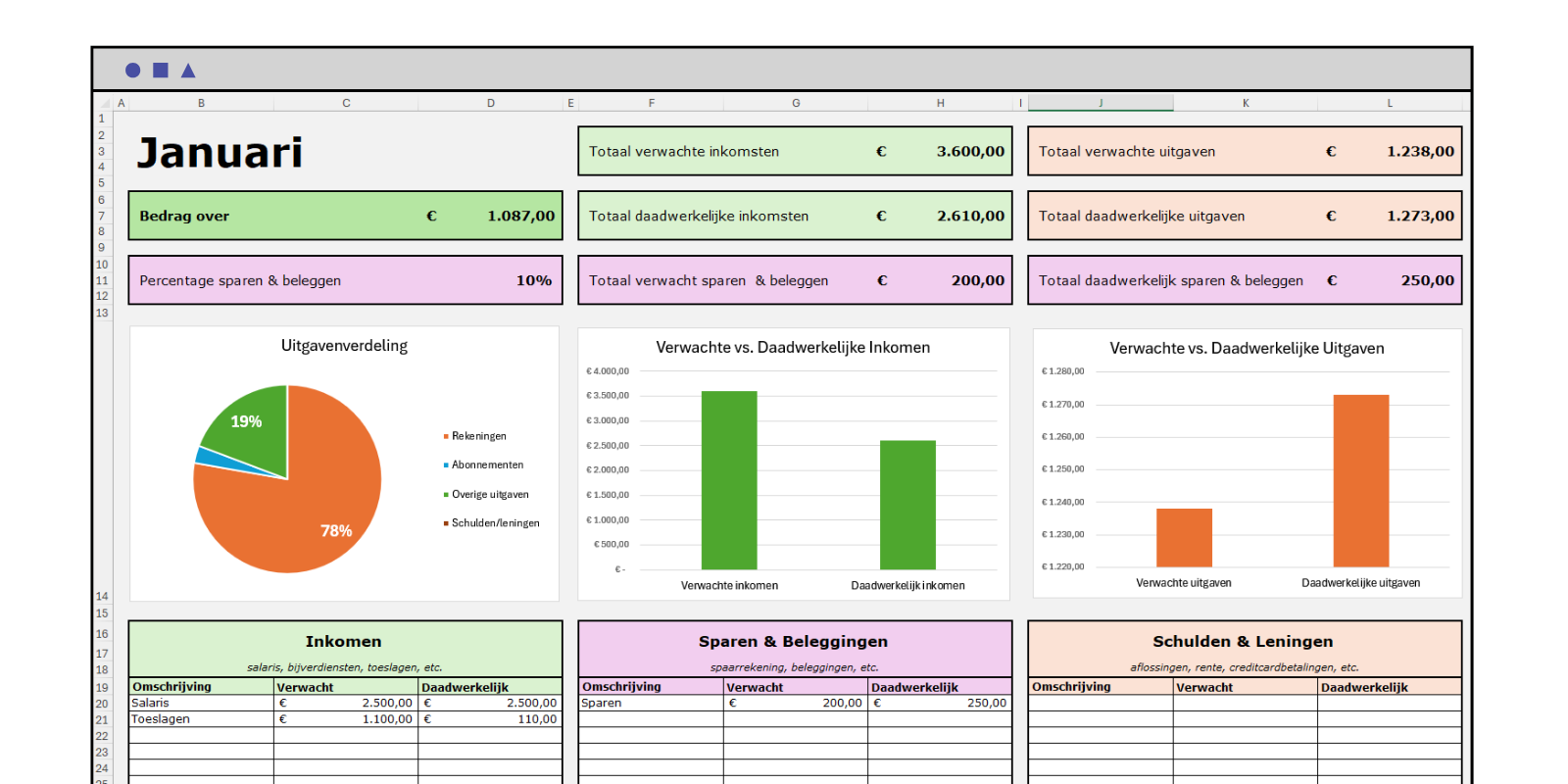 Voorbeeld van een dashboard in Excel Voorbeeld van een dashboard in Excel