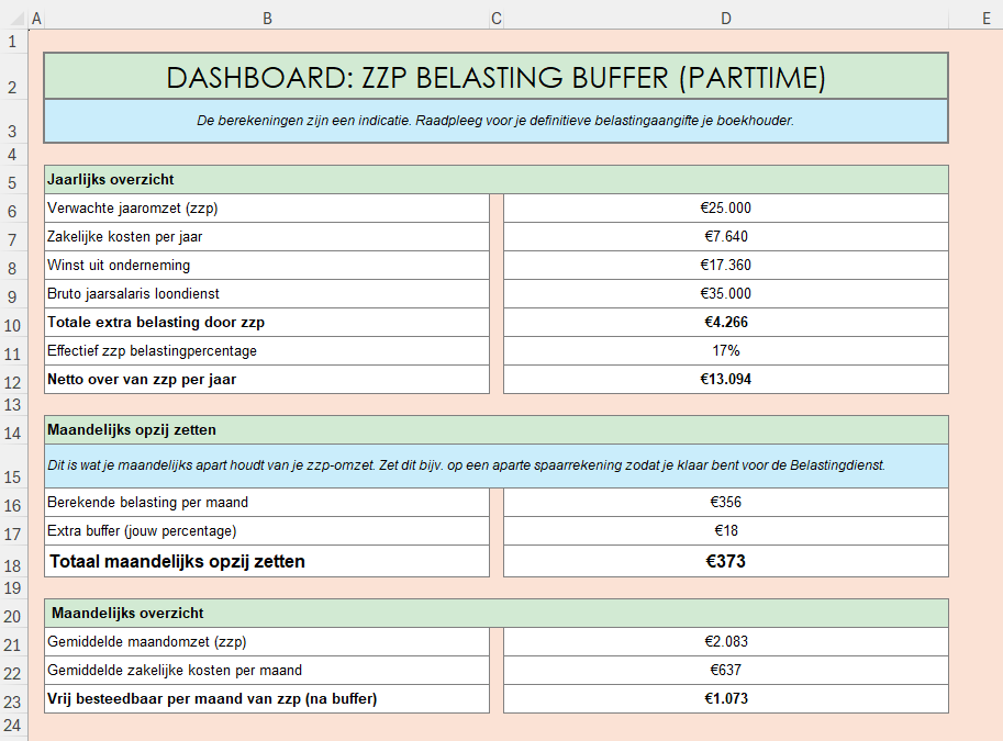 Overzicht van zzp belasting buffer template
