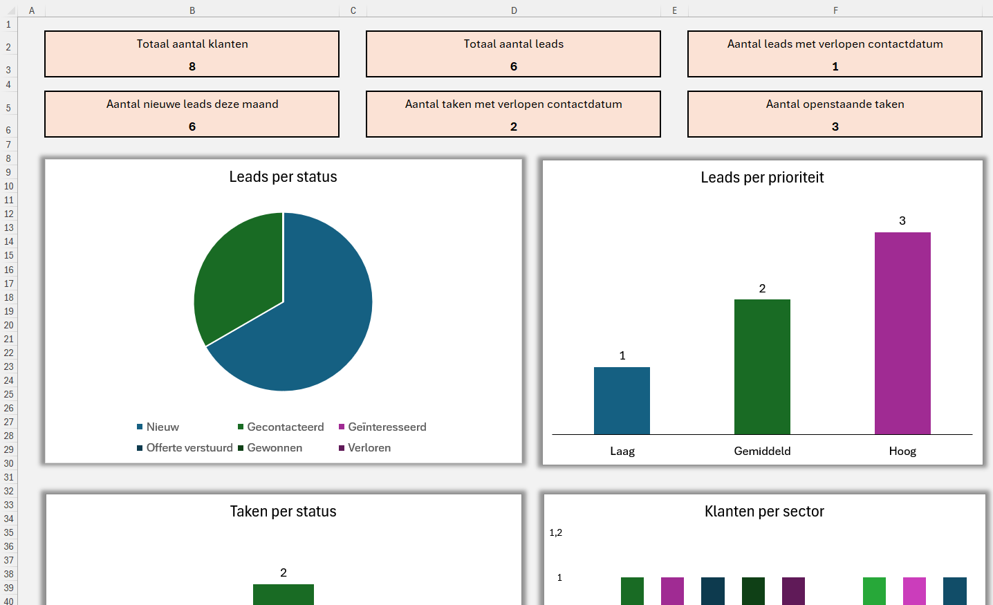 Voorbeeld van hoe het dashboard van het CRM template eruit ziet