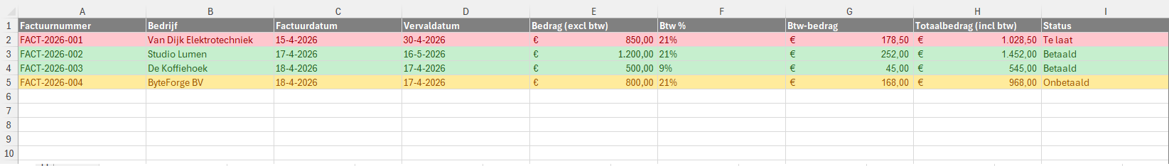 Voorbeeld van hoe het werkblad eruit ziet waar je verzonden facturen kunt bijhouden