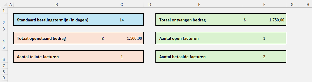 Dashboard van factuur tracker Basis