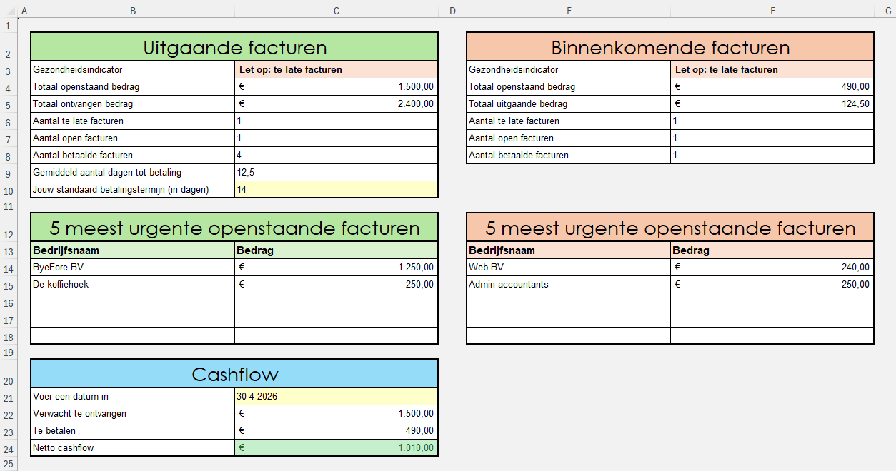 Dashboard Factuur tracker Pro